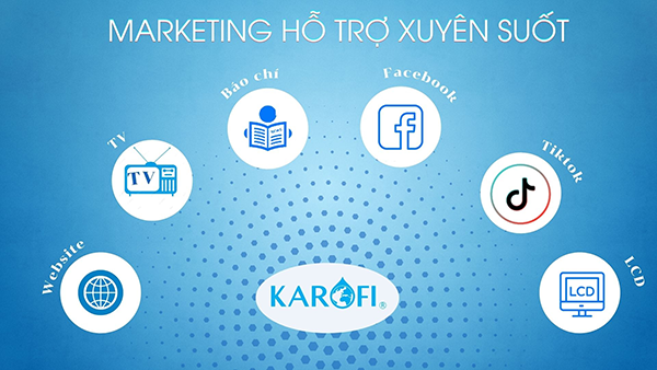 Các chương trình marketing hỗ trợ xuyên suốt