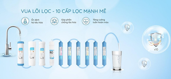 Hệ thống 10 lõi lọc mạnh mẽ