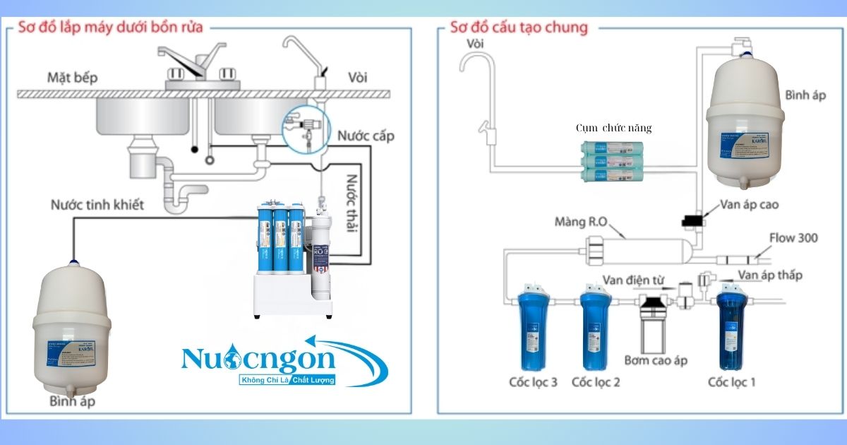 Sơ đồ lắp đặt máy lọc nước RO