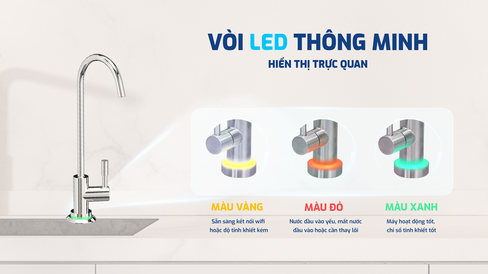 Hệ thống vòi Led thông minh