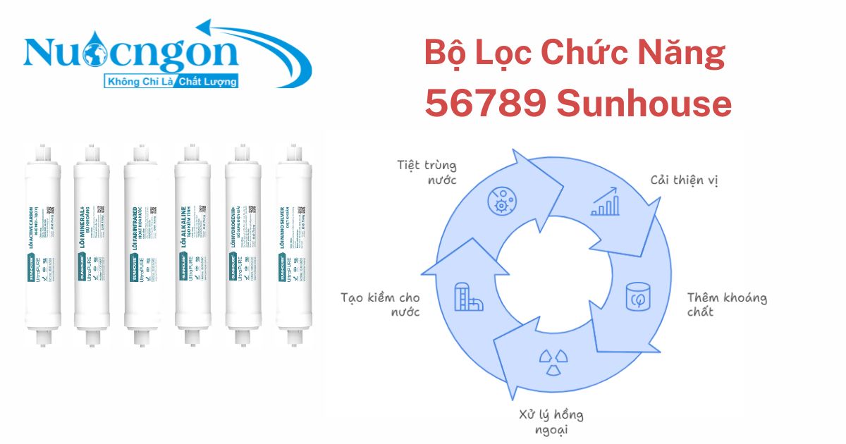 bo loc chuc nang 56789 Sunhouse