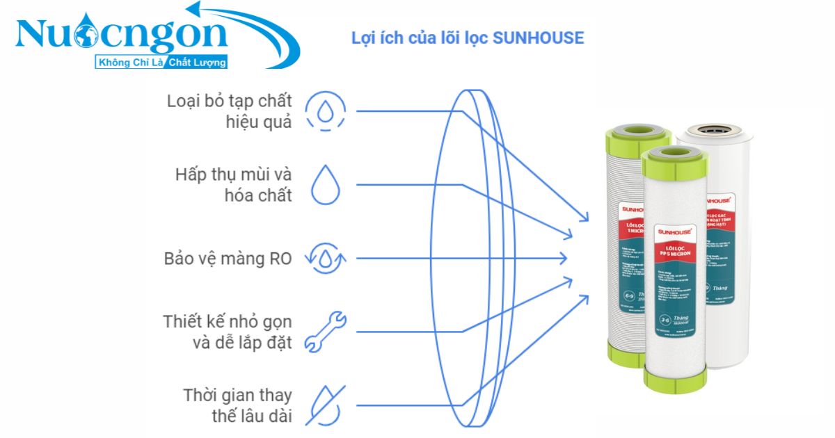 Lợi ít của bộ ba lõi lọc 123 Sunhouse thường