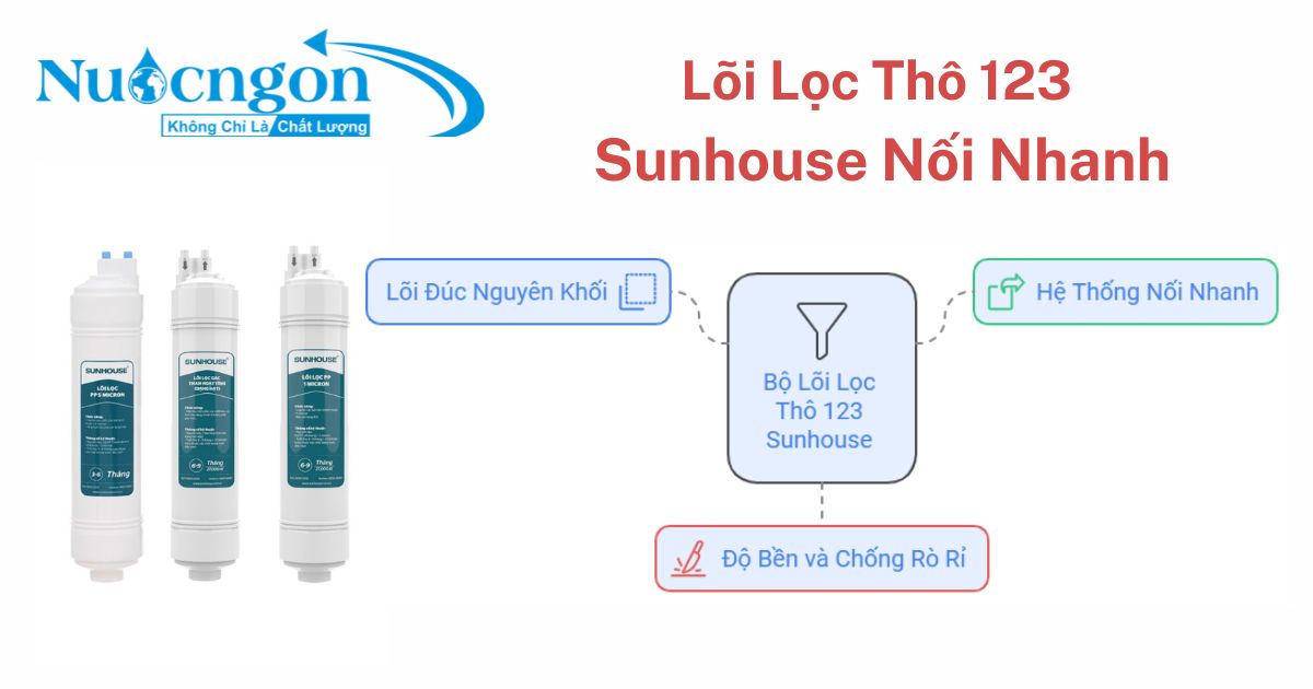 Bộ Ba lõi lọc thô 123 sunhouse nối nhanh