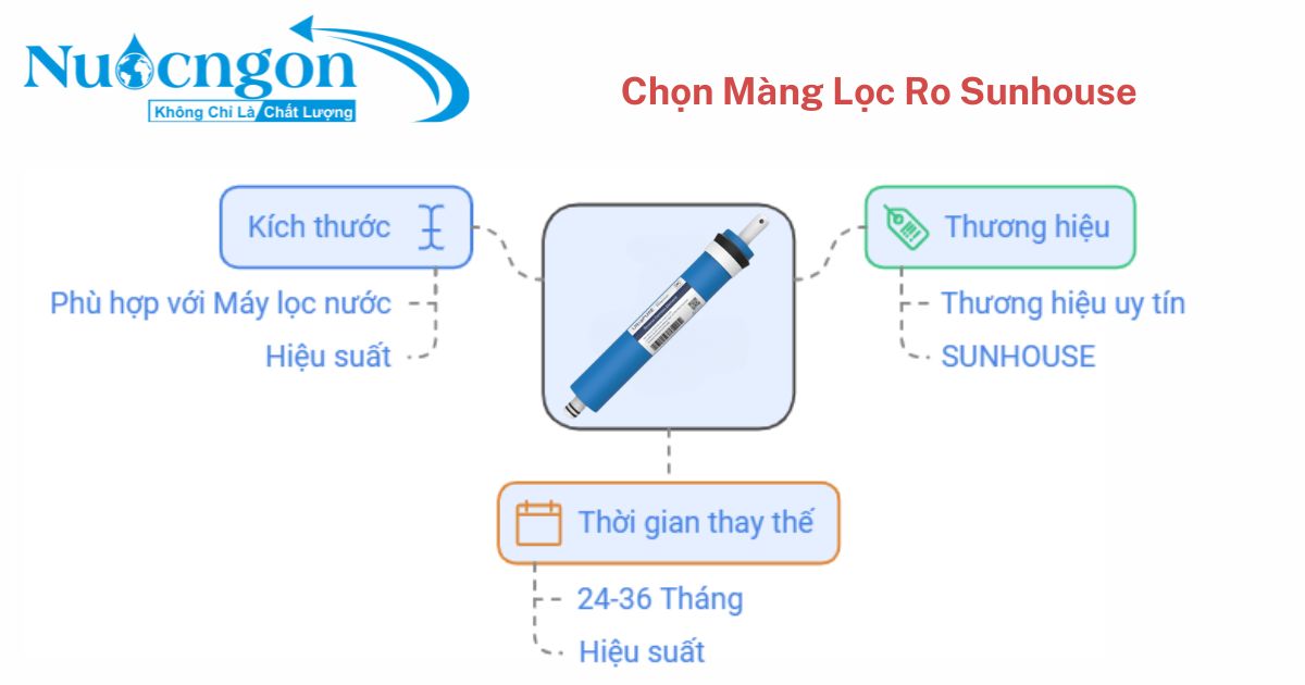 tsp Huong dan chon loc loi sunhouse 1