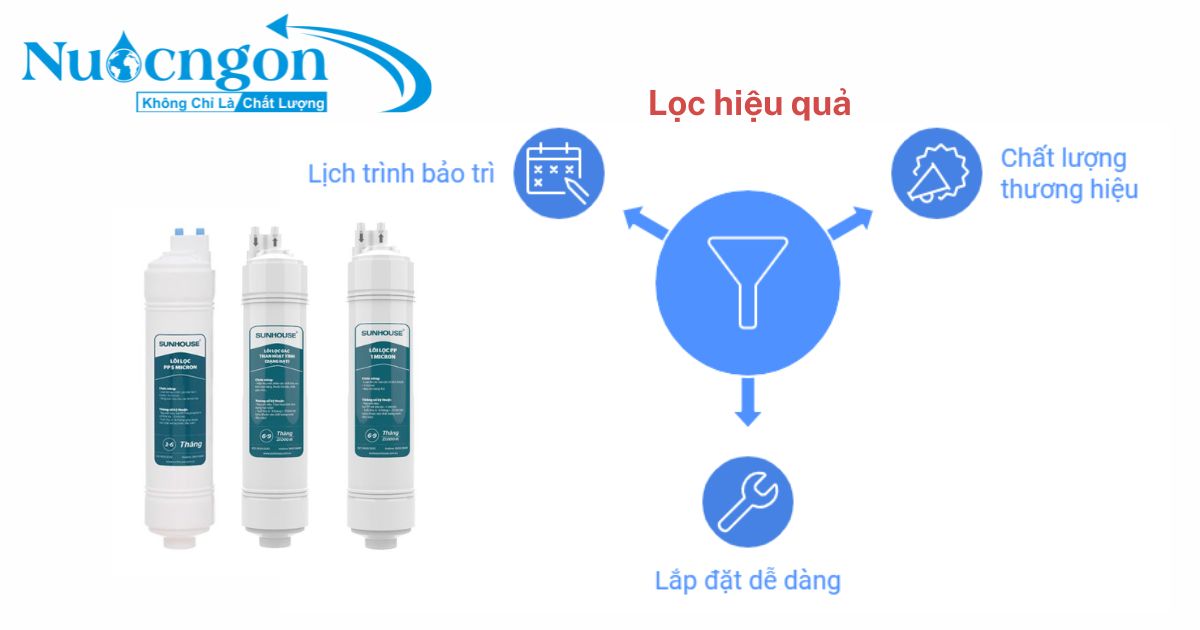 Hướng dẫn chọn lõi lọc 123 sunhouse nối nhanh