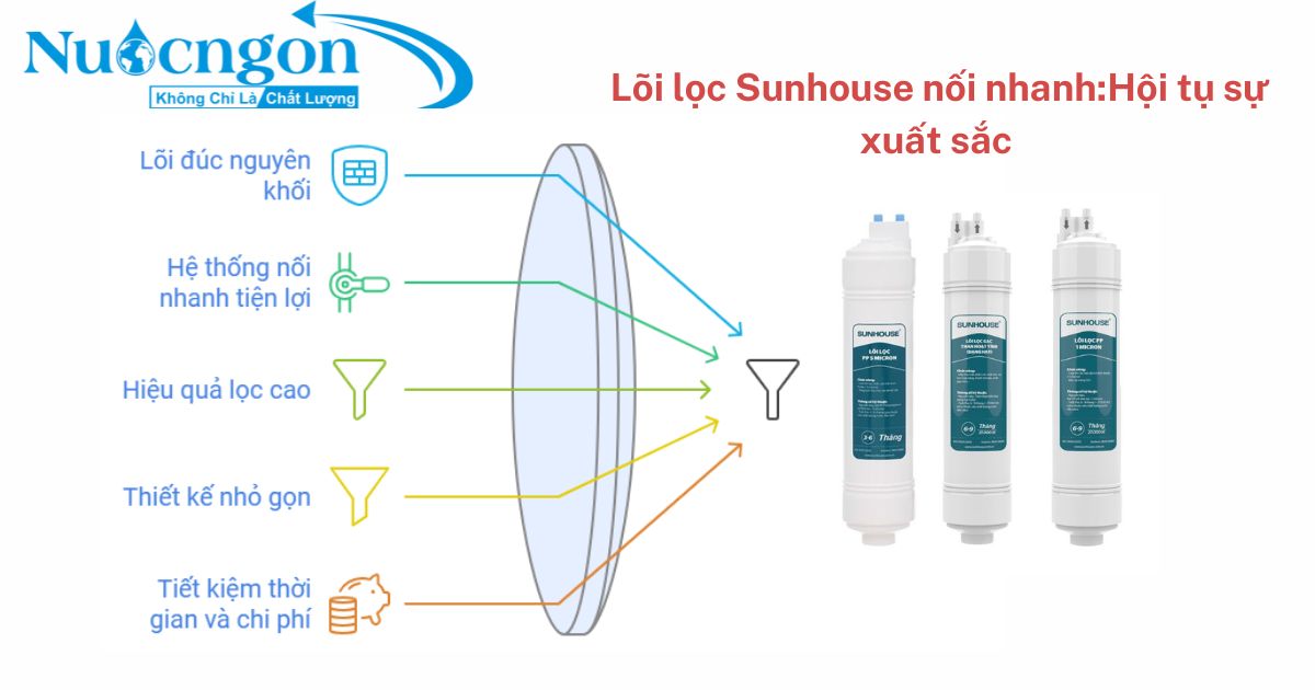 Sunhouse nối nhanh hội tụ sự xuất sắc