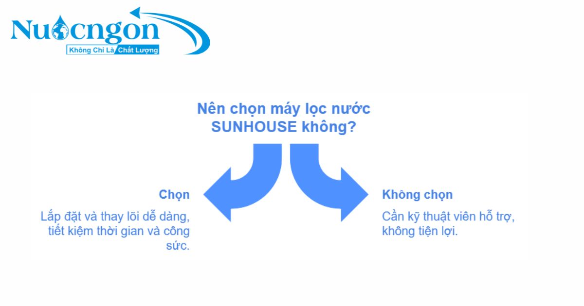 cách lắp đặt và thay lõi 123 sunhouse nối nhanh