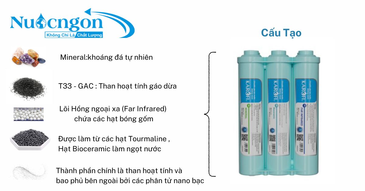 Cấu tạo bộ chức năng Karofi Smax HP6.0