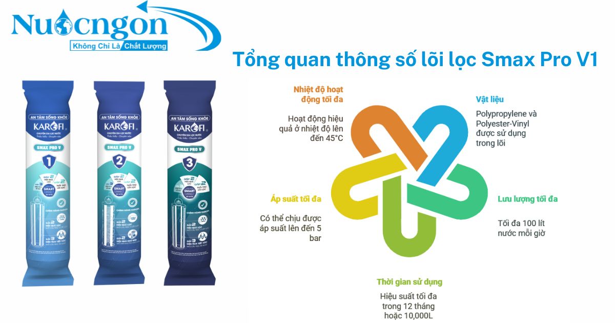 Tổng quan thông số kỹ thuật lõi lọc Karofi Smax Pro V1