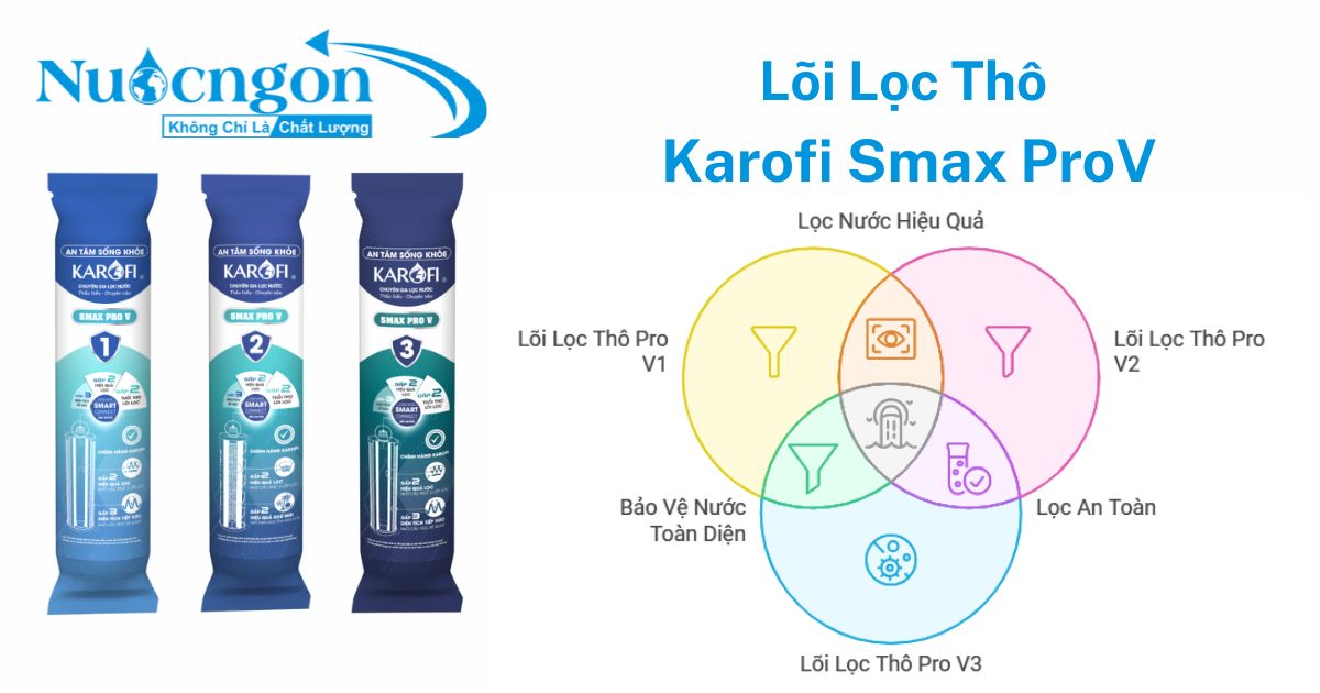 Bộ ba lõi lọc thô karofi smax prov