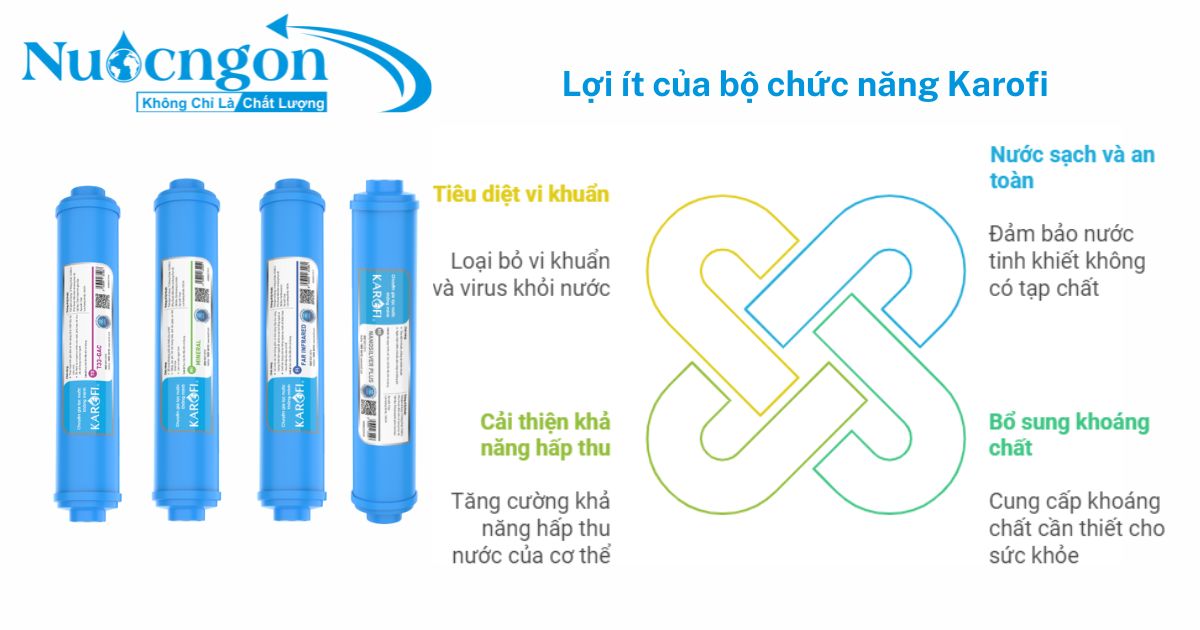 Lợi ít của bộ chức năng karofi 5678