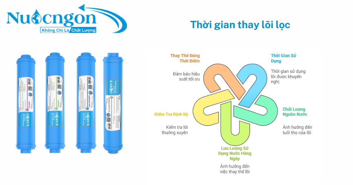 tsp thoi gian thay loi loc chuc nang karofi 5678