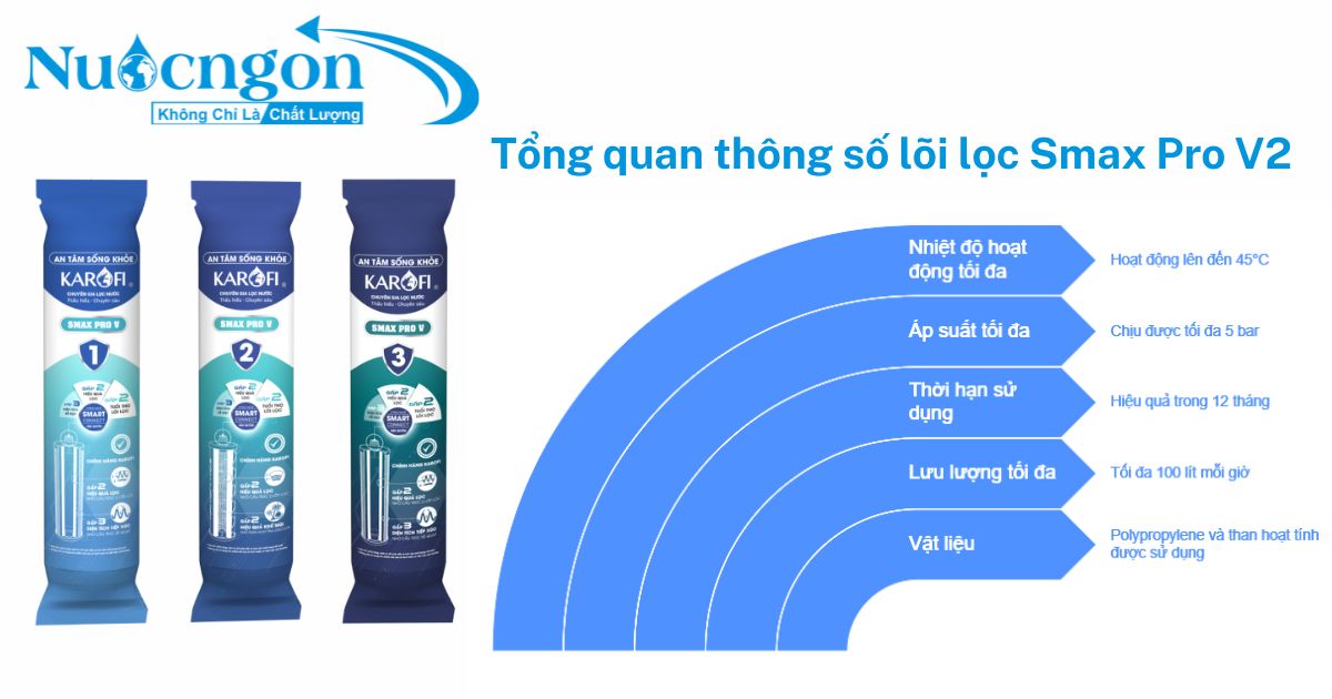 Tổng quan thông số lõi lọc Karofi Smax Pro V2