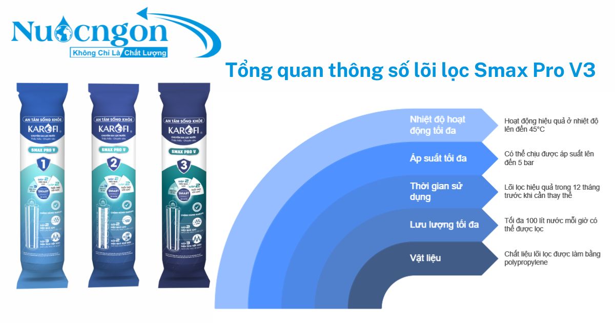 Tổng quan thông số lõi lọc karofi Smax Pro V3