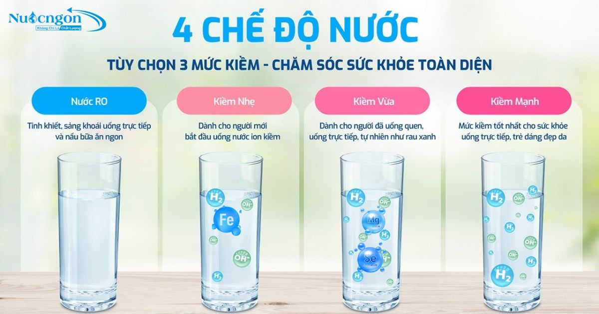 Chọn được 4 chế độ nước 