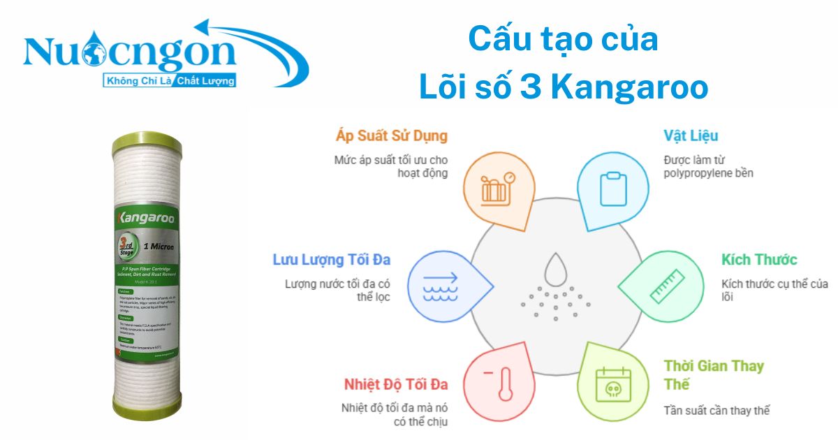 Cấu tạo lõi số 3 kangaroo