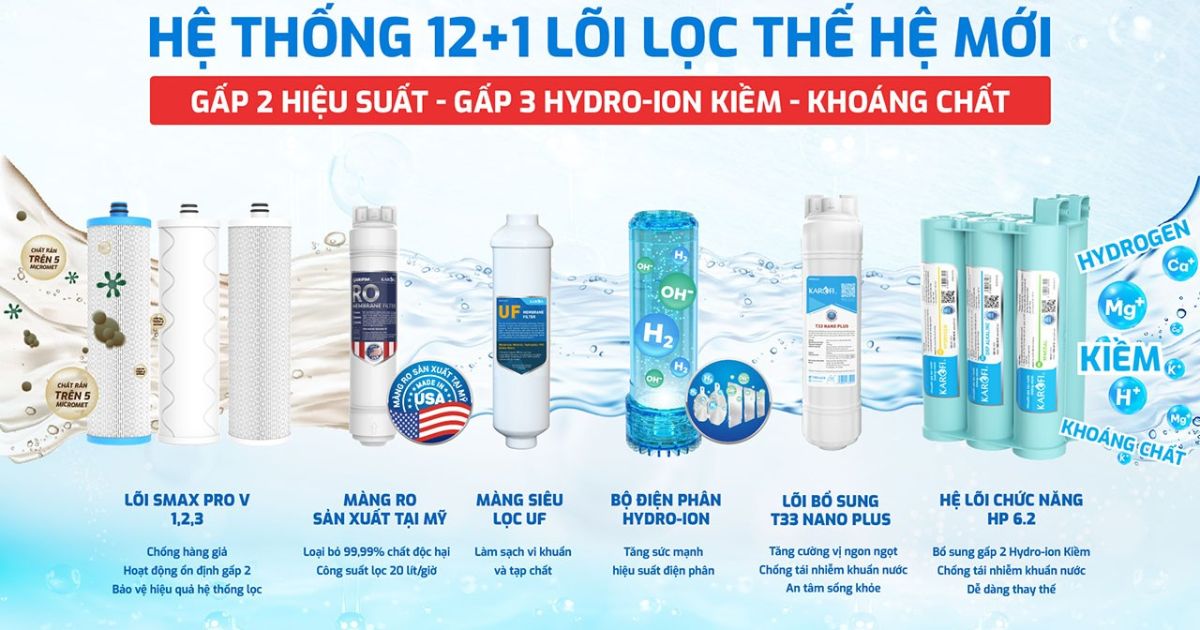 Hệ thống 13 lõi công nghệ Smax KAE-S86 Pro