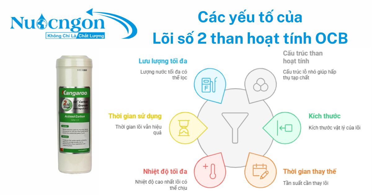 Cấu tạo lõi than hoạt tính OCB