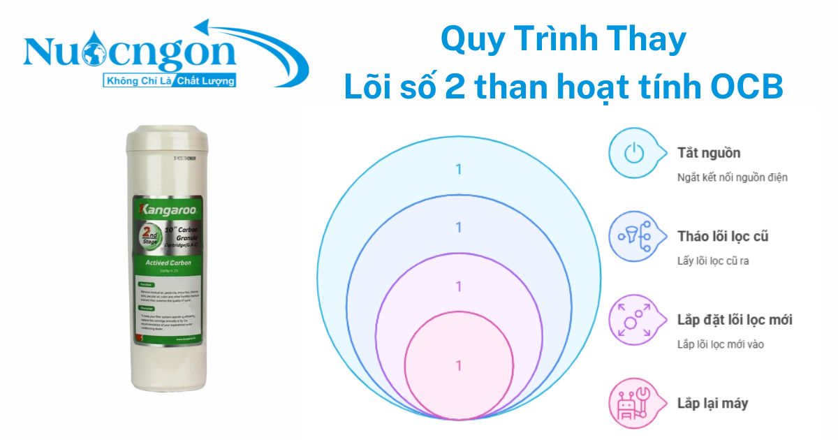 Quy trình thay lõi lọc than hoạt tính